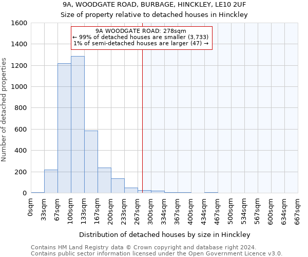 9A, WOODGATE ROAD, BURBAGE, HINCKLEY, LE10 2UF: Size of property relative to detached houses in Hinckley