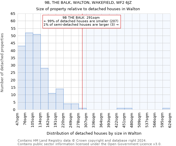 9B, THE BALK, WALTON, WAKEFIELD, WF2 6JZ: Size of property relative to detached houses in Walton