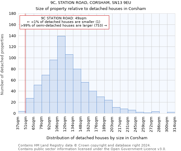 9C, STATION ROAD, CORSHAM, SN13 9EU: Size of property relative to detached houses in Corsham