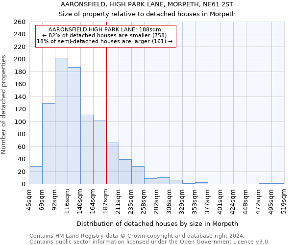 AARONSFIELD, HIGH PARK LANE, MORPETH, NE61 2ST: Size of property relative to detached houses in Morpeth