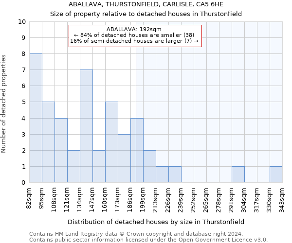 ABALLAVA, THURSTONFIELD, CARLISLE, CA5 6HE: Size of property relative to detached houses in Thurstonfield