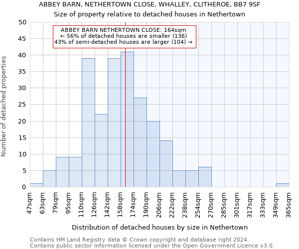 ABBEY BARN, NETHERTOWN CLOSE, WHALLEY, CLITHEROE, BB7 9SF: Size of property relative to detached houses in Nethertown