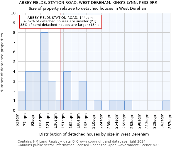 ABBEY FIELDS, STATION ROAD, WEST DEREHAM, KING'S LYNN, PE33 9RR: Size of property relative to detached houses in West Dereham