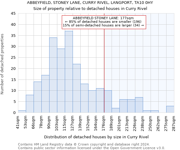 ABBEYFIELD, STONEY LANE, CURRY RIVEL, LANGPORT, TA10 0HY: Size of property relative to detached houses in Curry Rivel