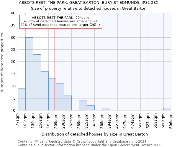 ABBOTS REST, THE PARK, GREAT BARTON, BURY ST EDMUNDS, IP31 2SX: Size of property relative to detached houses in Great Barton