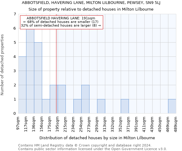 ABBOTSFIELD, HAVERING LANE, MILTON LILBOURNE, PEWSEY, SN9 5LJ: Size of property relative to detached houses in Milton Lilbourne