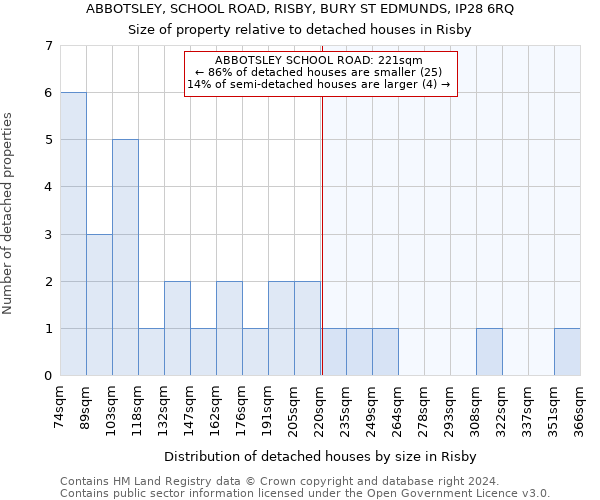 ABBOTSLEY, SCHOOL ROAD, RISBY, BURY ST EDMUNDS, IP28 6RQ: Size of property relative to detached houses in Risby