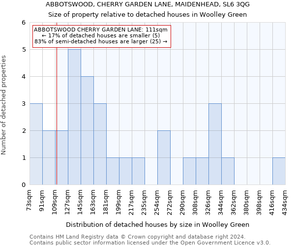 ABBOTSWOOD, CHERRY GARDEN LANE, MAIDENHEAD, SL6 3QG: Size of property relative to detached houses in Woolley Green