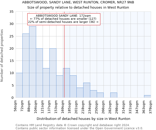 ABBOTSWOOD, SANDY LANE, WEST RUNTON, CROMER, NR27 9NB: Size of property relative to detached houses in West Runton