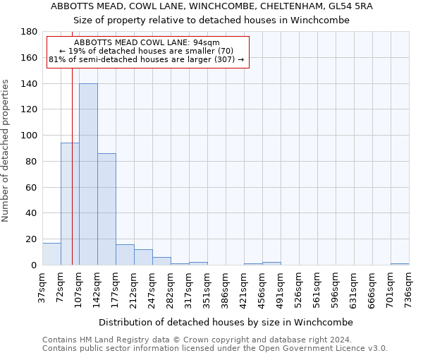 ABBOTTS MEAD, COWL LANE, WINCHCOMBE, CHELTENHAM, GL54 5RA: Size of property relative to detached houses in Winchcombe