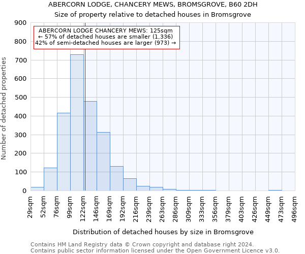 ABERCORN LODGE, CHANCERY MEWS, BROMSGROVE, B60 2DH: Size of property relative to detached houses in Bromsgrove