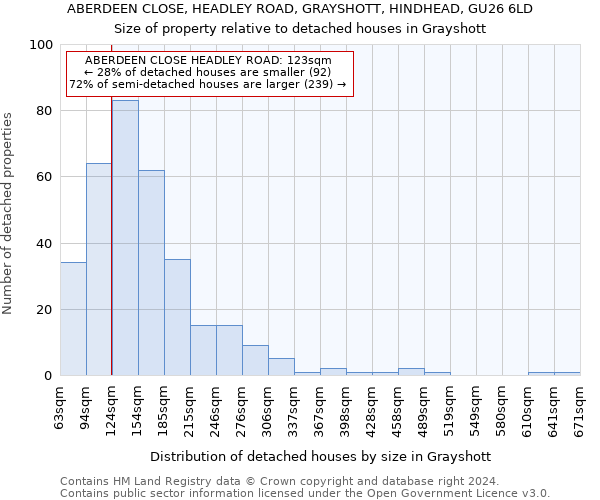 ABERDEEN CLOSE, HEADLEY ROAD, GRAYSHOTT, HINDHEAD, GU26 6LD: Size of property relative to detached houses in Grayshott