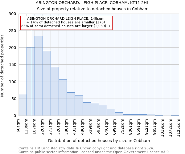 ABINGTON ORCHARD, LEIGH PLACE, COBHAM, KT11 2HL: Size of property relative to detached houses in Cobham