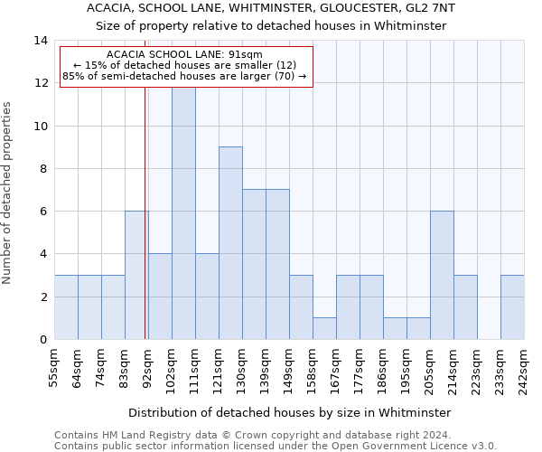 ACACIA, SCHOOL LANE, WHITMINSTER, GLOUCESTER, GL2 7NT: Size of property relative to detached houses in Whitminster