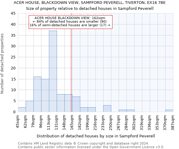 ACER HOUSE, BLACKDOWN VIEW, SAMPFORD PEVERELL, TIVERTON, EX16 7BE: Size of property relative to detached houses in Sampford Peverell