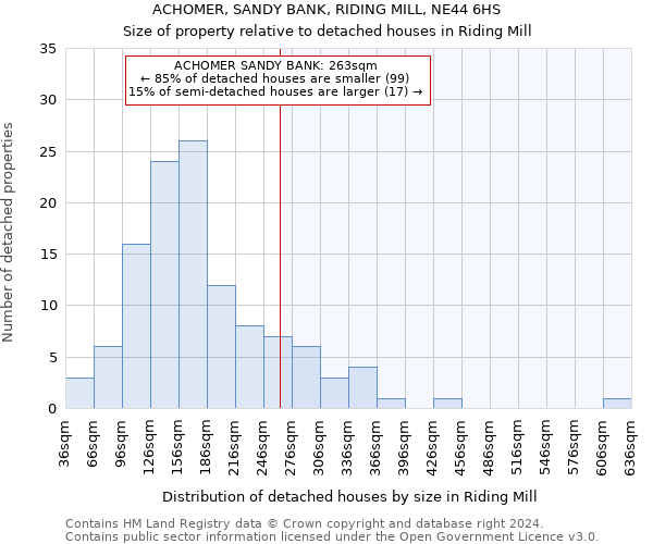 ACHOMER, SANDY BANK, RIDING MILL, NE44 6HS: Size of property relative to detached houses in Riding Mill