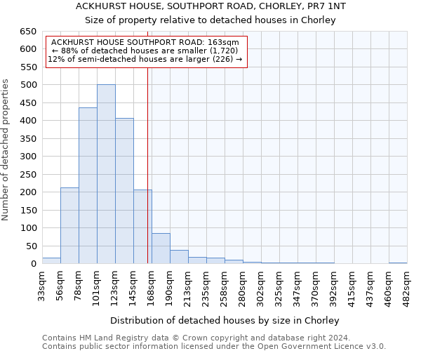 ACKHURST HOUSE, SOUTHPORT ROAD, CHORLEY, PR7 1NT: Size of property relative to detached houses in Chorley