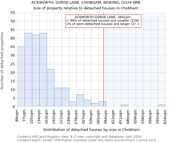 ACKWORTH, GORSE LANE, CHOBHAM, WOKING, GU24 8RB: Size of property relative to detached houses in Chobham