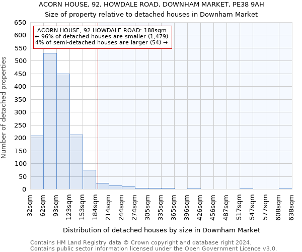 ACORN HOUSE, 92, HOWDALE ROAD, DOWNHAM MARKET, PE38 9AH: Size of property relative to detached houses in Downham Market