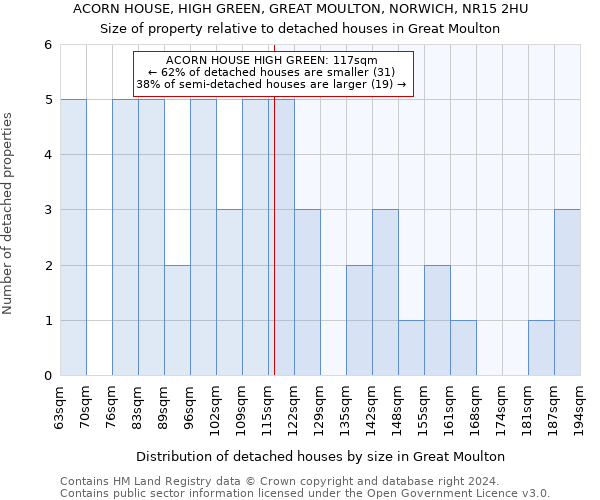 ACORN HOUSE, HIGH GREEN, GREAT MOULTON, NORWICH, NR15 2HU: Size of property relative to detached houses in Great Moulton