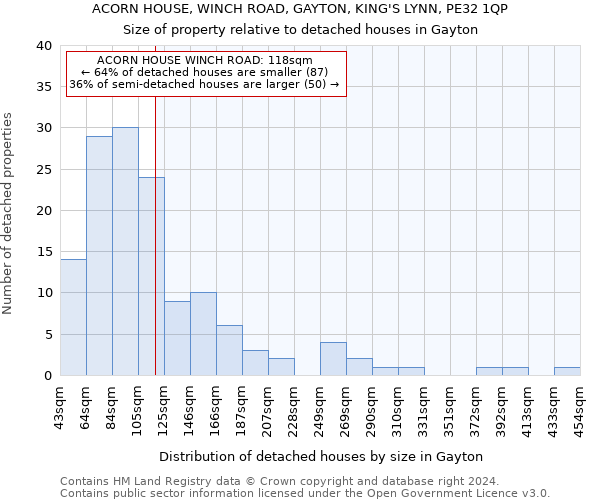 ACORN HOUSE, WINCH ROAD, GAYTON, KING'S LYNN, PE32 1QP: Size of property relative to detached houses in Gayton