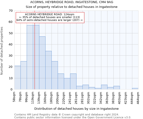 ACORNS, HEYBRIDGE ROAD, INGATESTONE, CM4 9AG: Size of property relative to detached houses in Ingatestone