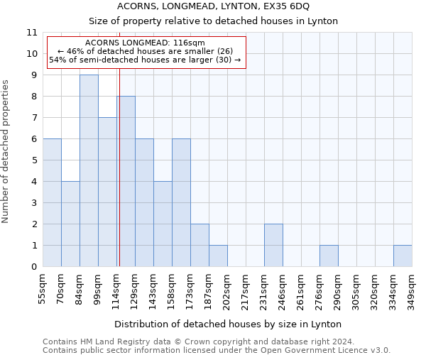 ACORNS, LONGMEAD, LYNTON, EX35 6DQ: Size of property relative to detached houses in Lynton