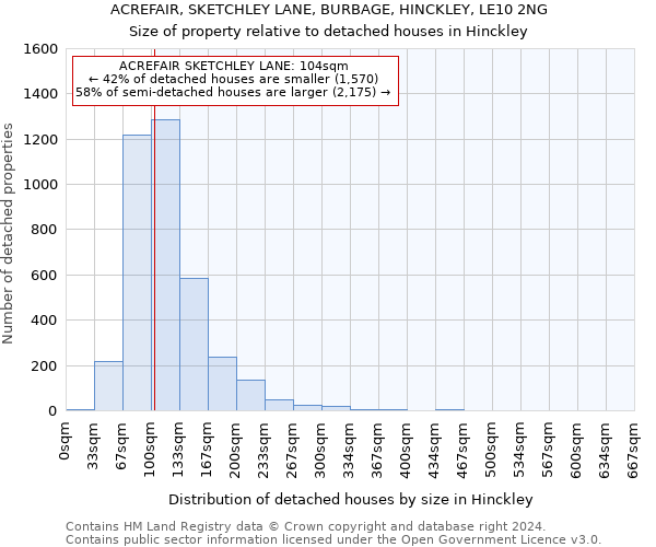 ACREFAIR, SKETCHLEY LANE, BURBAGE, HINCKLEY, LE10 2NG: Size of property relative to detached houses in Hinckley