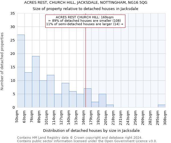 ACRES REST, CHURCH HILL, JACKSDALE, NOTTINGHAM, NG16 5QG: Size of property relative to detached houses in Jacksdale