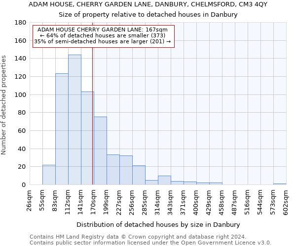 ADAM HOUSE, CHERRY GARDEN LANE, DANBURY, CHELMSFORD, CM3 4QY: Size of property relative to detached houses in Danbury