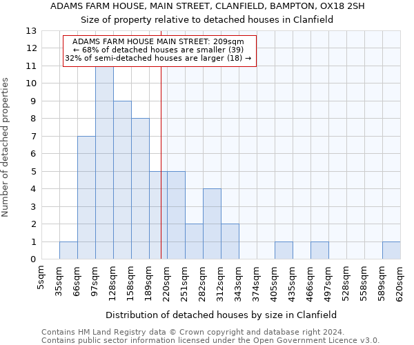 ADAMS FARM HOUSE, MAIN STREET, CLANFIELD, BAMPTON, OX18 2SH: Size of property relative to detached houses in Clanfield