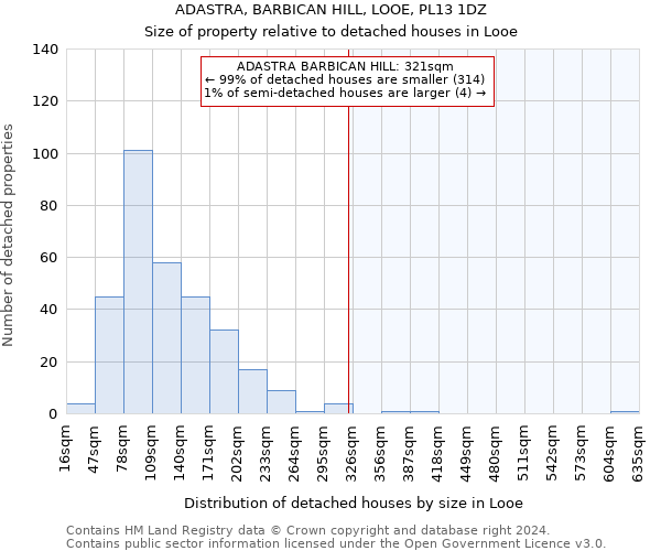 ADASTRA, BARBICAN HILL, LOOE, PL13 1DZ: Size of property relative to detached houses in Looe