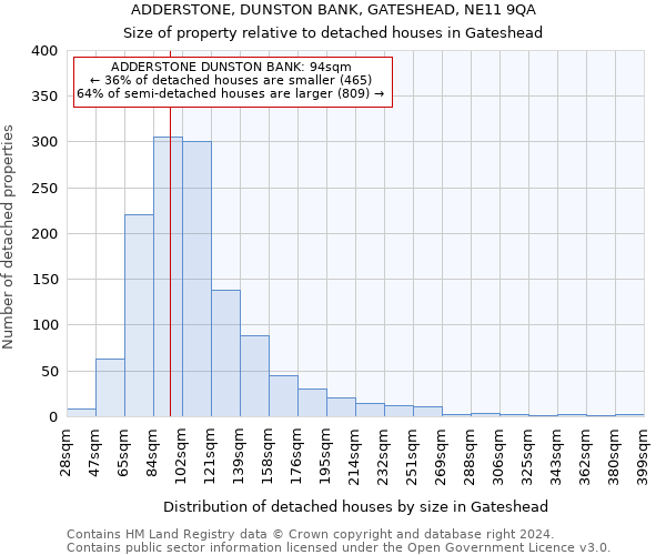 ADDERSTONE, DUNSTON BANK, GATESHEAD, NE11 9QA: Size of property relative to detached houses in Gateshead