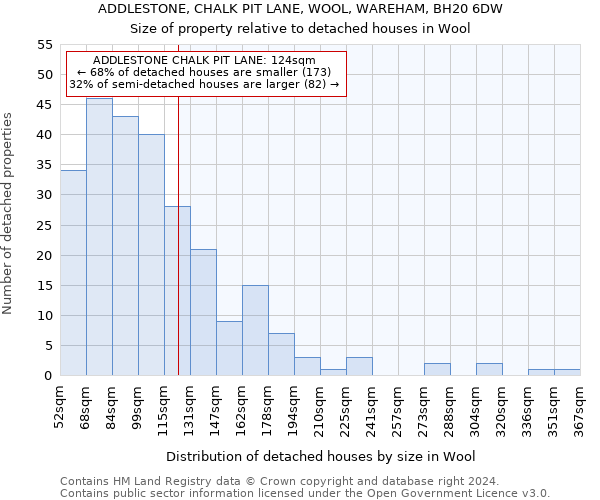 ADDLESTONE, CHALK PIT LANE, WOOL, WAREHAM, BH20 6DW: Size of property relative to detached houses in Wool