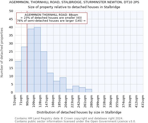 AGEMMNON, THORNHILL ROAD, STALBRIDGE, STURMINSTER NEWTON, DT10 2PS: Size of property relative to detached houses in Stalbridge