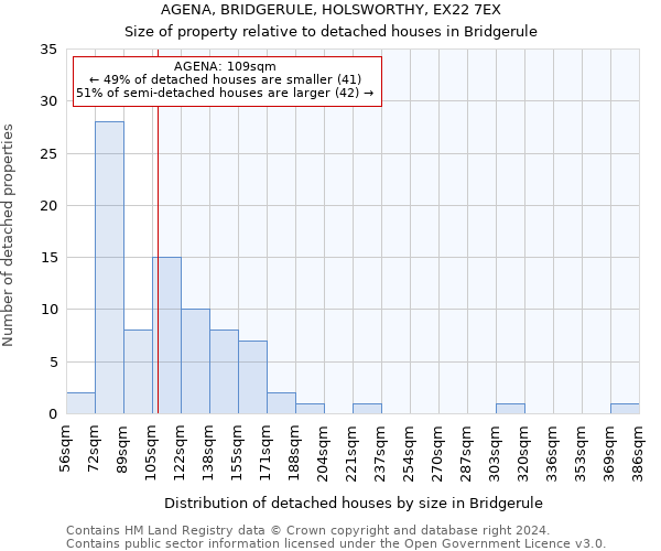 AGENA, BRIDGERULE, HOLSWORTHY, EX22 7EX: Size of property relative to detached houses in Bridgerule