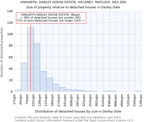 AINGARTH, DARLEY HOUSE ESTATE, HACKNEY, MATLOCK, DE4 2QG: Size of property relative to detached houses in Darley Dale