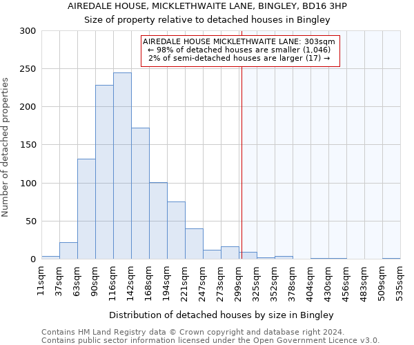 AIREDALE HOUSE, MICKLETHWAITE LANE, BINGLEY, BD16 3HP: Size of property relative to detached houses in Bingley