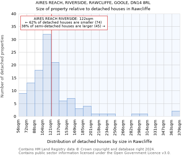 AIRES REACH, RIVERSIDE, RAWCLIFFE, GOOLE, DN14 8RL: Size of property relative to detached houses in Rawcliffe