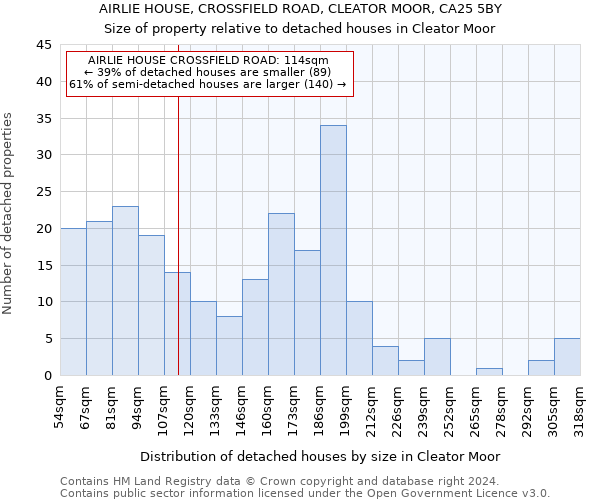 AIRLIE HOUSE, CROSSFIELD ROAD, CLEATOR MOOR, CA25 5BY: Size of property relative to detached houses in Cleator Moor