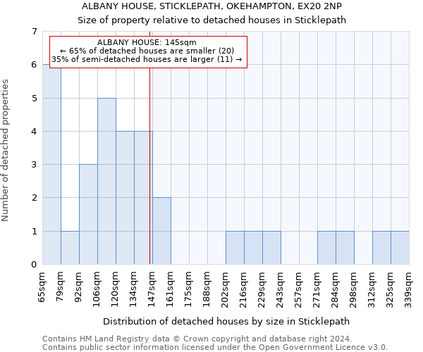 ALBANY HOUSE, STICKLEPATH, OKEHAMPTON, EX20 2NP: Size of property relative to detached houses in Sticklepath