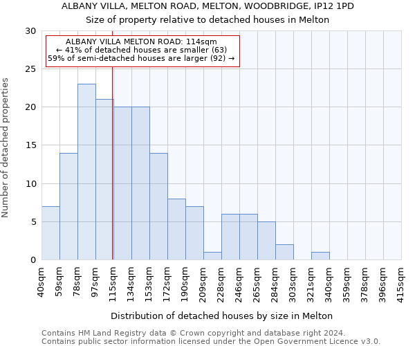 ALBANY VILLA, MELTON ROAD, MELTON, WOODBRIDGE, IP12 1PD: Size of property relative to detached houses in Melton