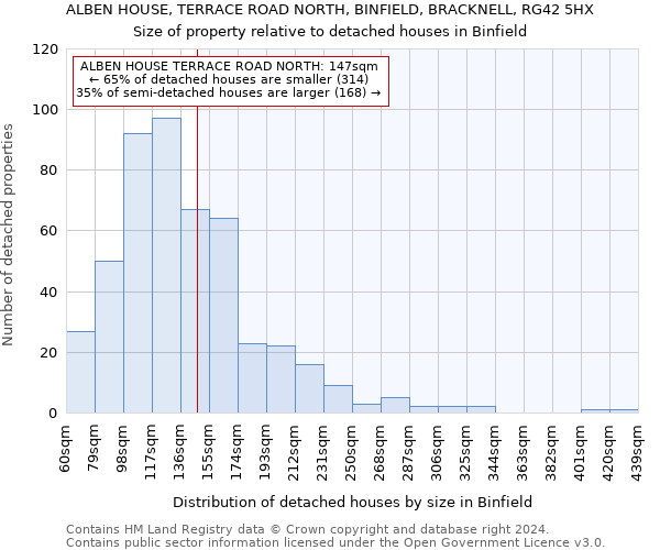 ALBEN HOUSE, TERRACE ROAD NORTH, BINFIELD, BRACKNELL, RG42 5HX: Size of property relative to detached houses in Binfield