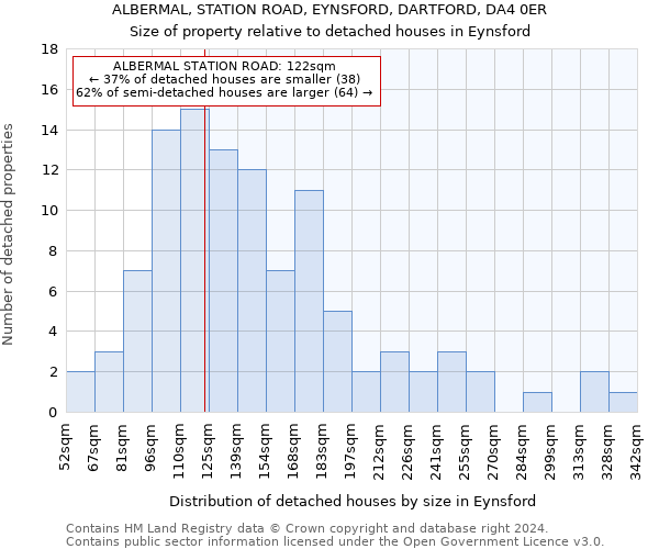 ALBERMAL, STATION ROAD, EYNSFORD, DARTFORD, DA4 0ER: Size of property relative to detached houses in Eynsford