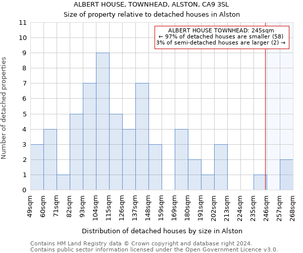 ALBERT HOUSE, TOWNHEAD, ALSTON, CA9 3SL: Size of property relative to detached houses in Alston