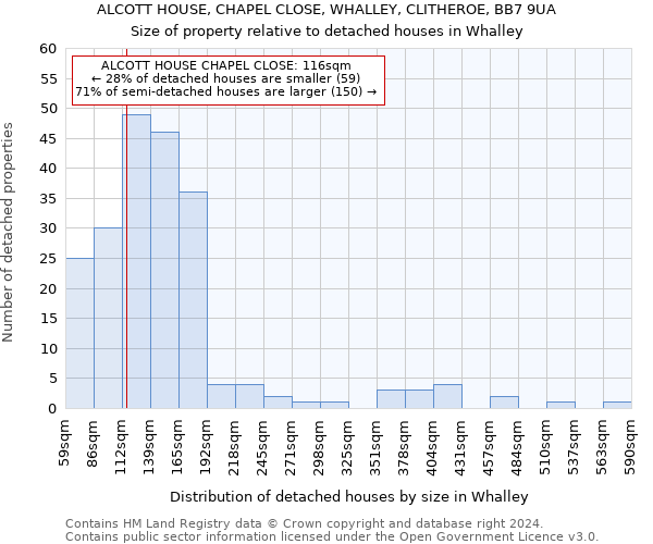 ALCOTT HOUSE, CHAPEL CLOSE, WHALLEY, CLITHEROE, BB7 9UA: Size of property relative to detached houses in Whalley