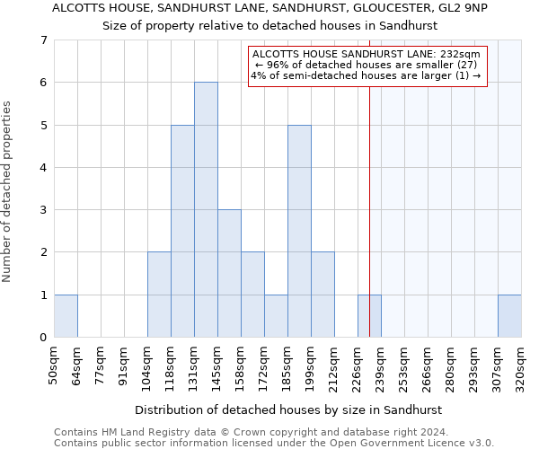 ALCOTTS HOUSE, SANDHURST LANE, SANDHURST, GLOUCESTER, GL2 9NP: Size of property relative to detached houses in Sandhurst