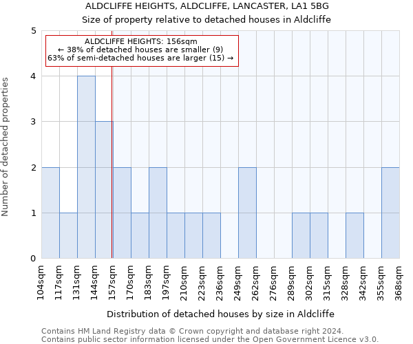 ALDCLIFFE HEIGHTS, ALDCLIFFE, LANCASTER, LA1 5BG: Size of property relative to detached houses in Aldcliffe