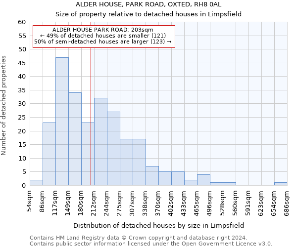 ALDER HOUSE, PARK ROAD, OXTED, RH8 0AL: Size of property relative to detached houses in Limpsfield