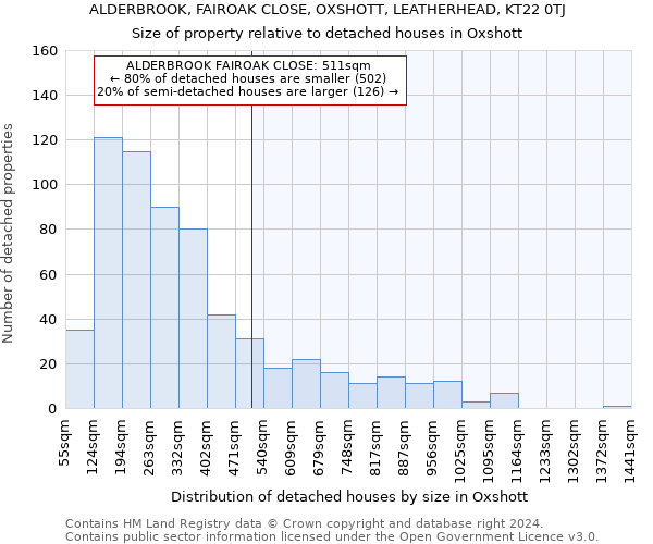 ALDERBROOK, FAIROAK CLOSE, OXSHOTT, LEATHERHEAD, KT22 0TJ: Size of property relative to detached houses in Oxshott